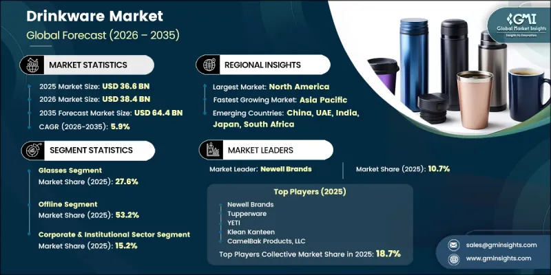 Drinkware Market - IMG1