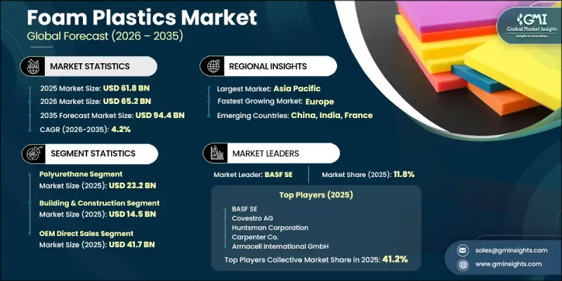 Foam Plastics Market - IMG1