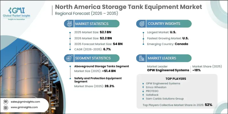 North America Storage Tank Equipment Market - IMG1