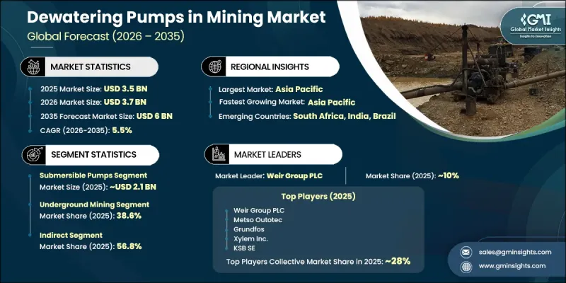 Dewatering Pumps in Mining Market - IMG1