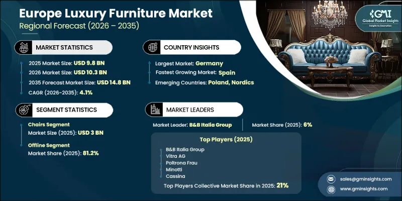 Europe Luxury Furniture Market - IMG1