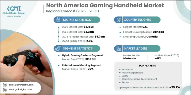 North America Gaming Handheld Market - IMG1