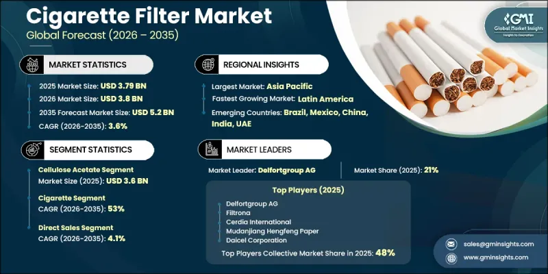 Cigarette Filter Market - IMG1