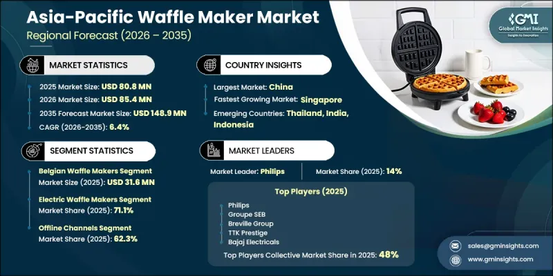 Asia-Pacific Waffle Maker Market - IMG1