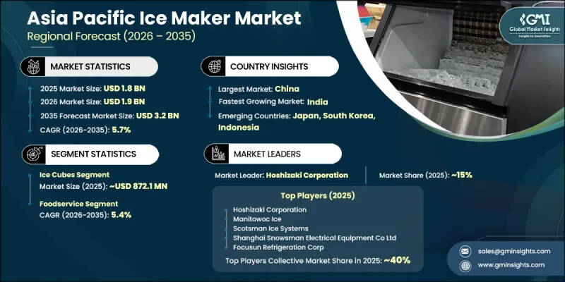 Asia Pacific Ice Maker Market - IMG1