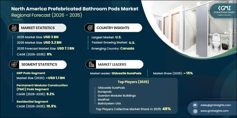 North America Prefabricated Bathroom Pods Market - IMG1