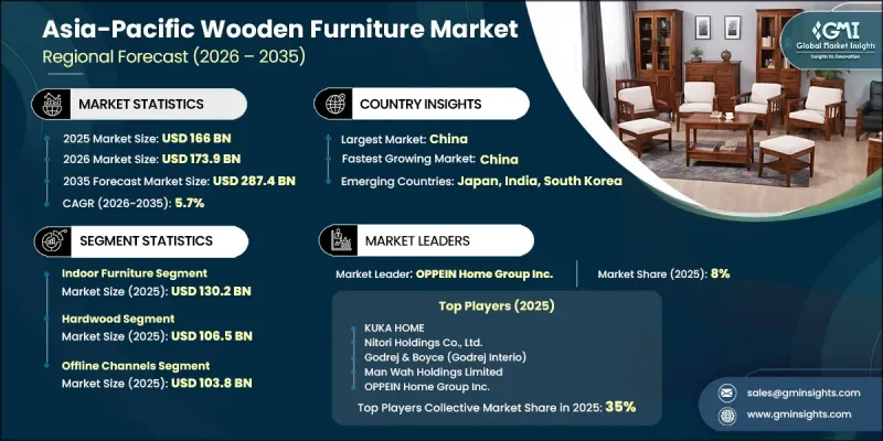Asia-Pacific Wooden Furniture Market - IMG1