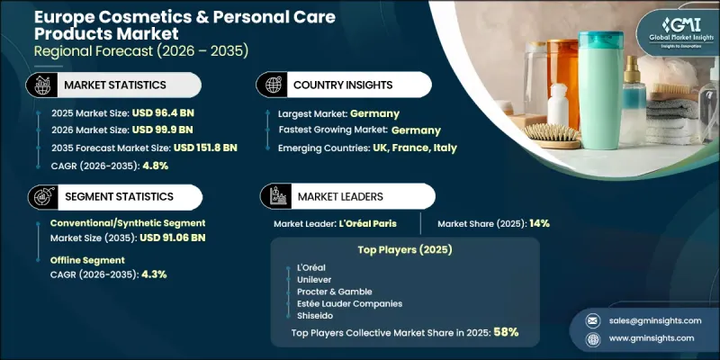Europe Cosmetics and Personal Care Products Market - IMG1