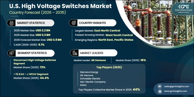U.S. High Voltage Switches Market - IMG1