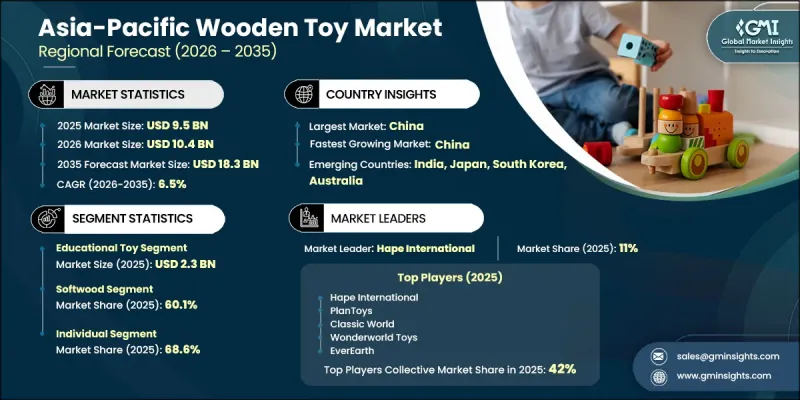 Asia-Pacific Wooden Toy Market - IMG1