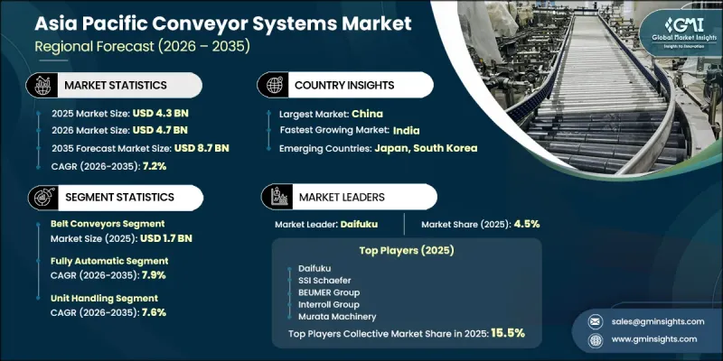 Asia Pacific Conveyor Systems Market - IMG1