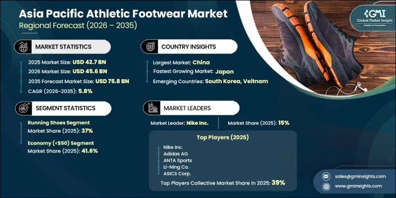 Asia Pacific Athletic Footwear Market - IMG1