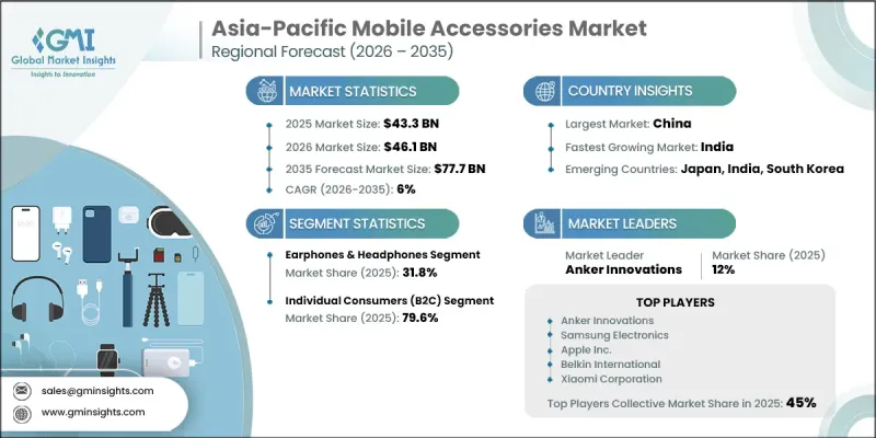 Asia-Pacific Mobile Accessories Market - IMG1