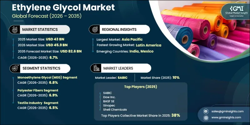 Ethylene Glycol Market - IMG1