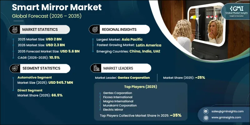 Smart Mirror Market - IMG1