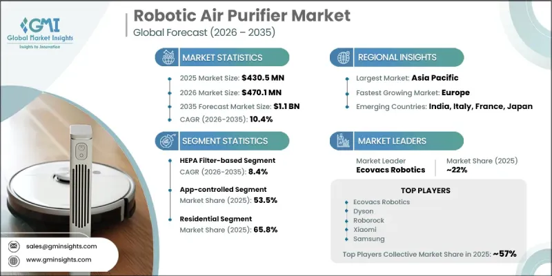 Robotic Air Purifier Market - IMG1