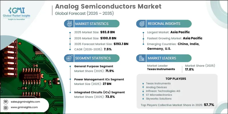 Analog Semiconductors Market - IMG1