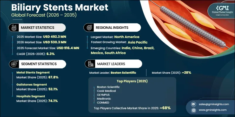 Biliary Stents Market - IMG1