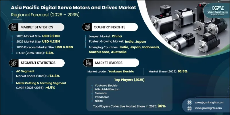 Asia Pacific Digital Servo Motors and Drives Market - IMG1