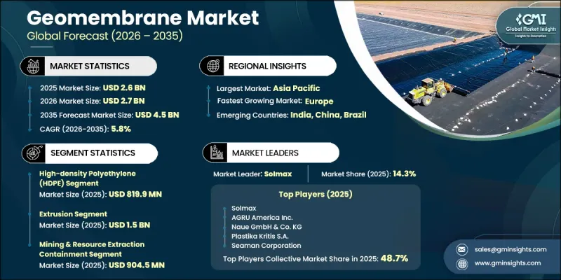 Geomembrane Market - IMG1