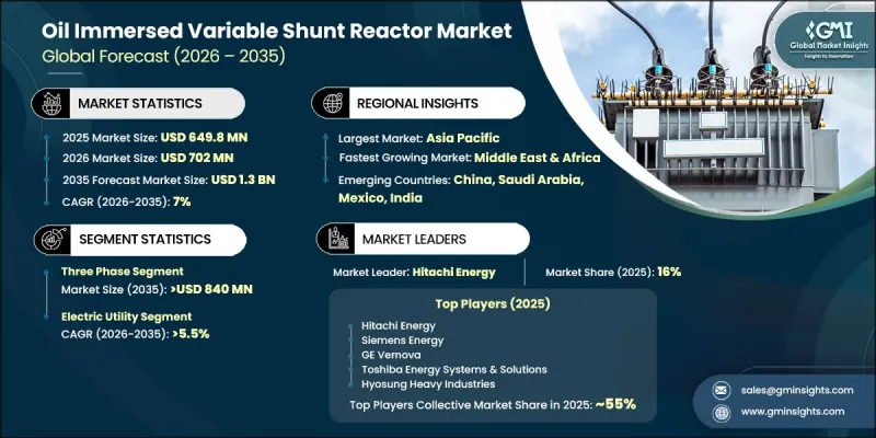 Oil Immersed Variable Shunt Reactor Market - IMG1