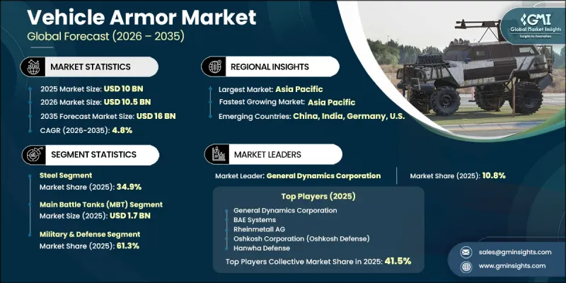 Vehicle Armor Market - IMG1
