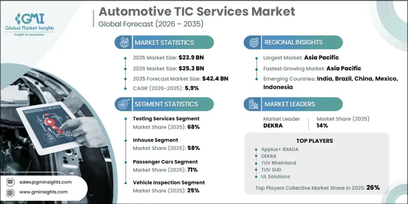 Automotive TIC Services Market - IMG1