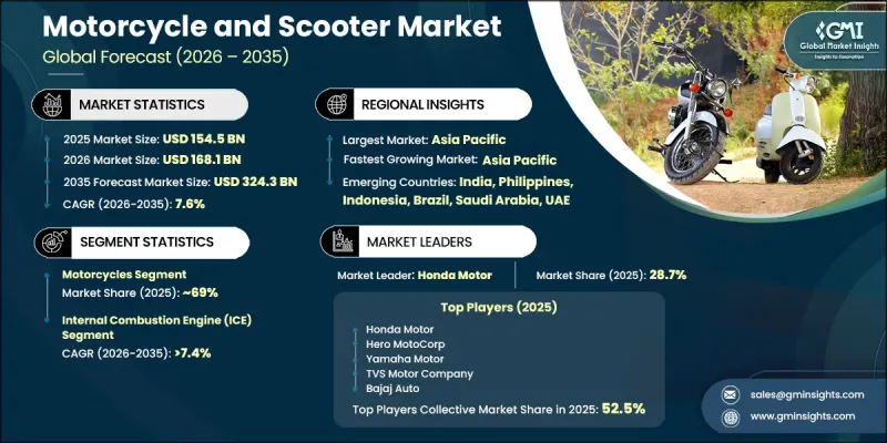 Motorcycle and Scooter Market - IMG1