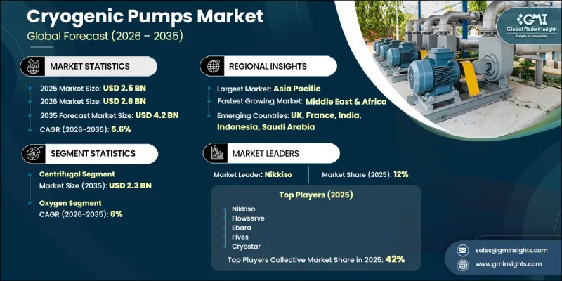 Cryogenic Pumps Market - IMG1