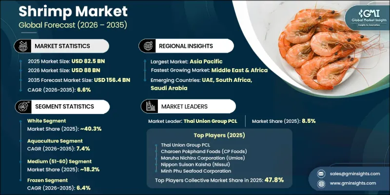 Shrimp Market - IMG1