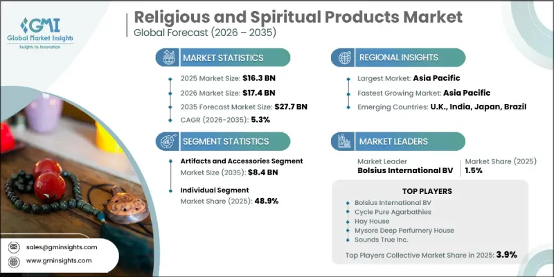 Religious and Spiritual Products Market - IMG1