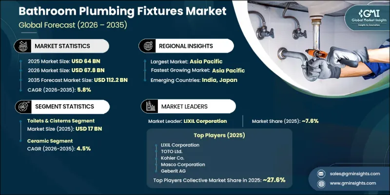 Bathroom Plumbing Fixtures Market - IMG1
