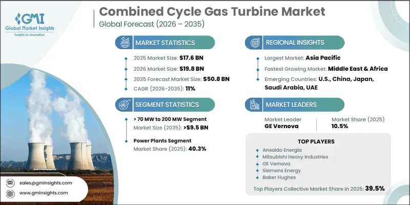 Combined Cycle Gas Turbine Market - IMG1