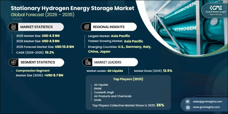 Stationary Hydrogen Energy Storage Market - IMG1
