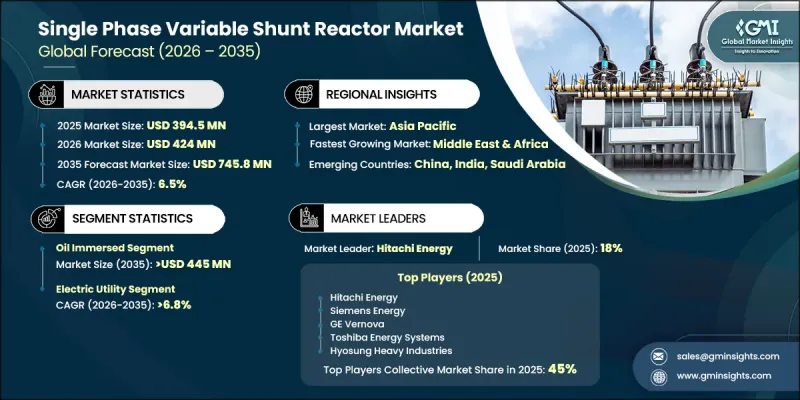 Single Phase Variable Shunt Reactor Market - IMG1