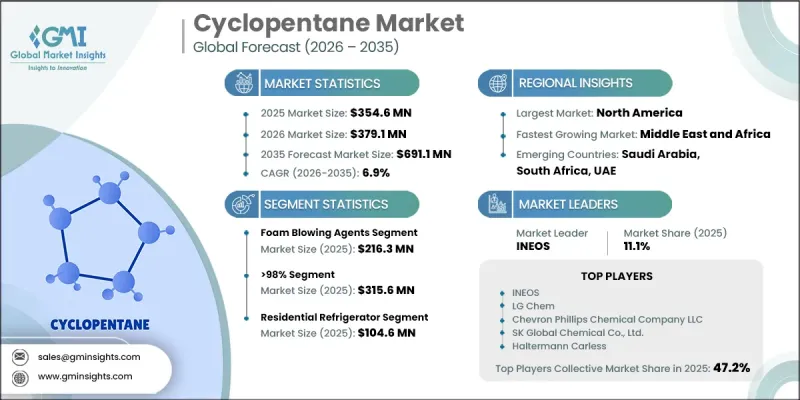 Cyclopentane Market - IMG1