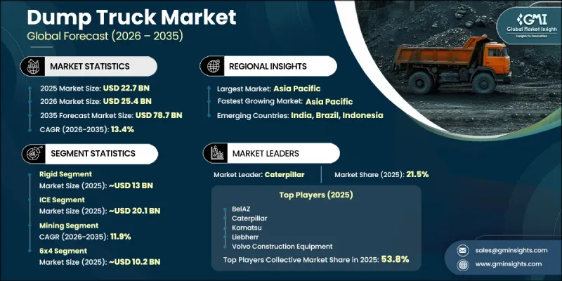 Dump Truck Market - IMG1