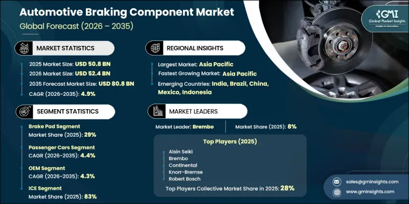 Automotive Braking Component Market - IMG1