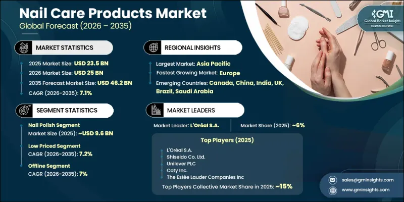 Nail Care Products Market - IMG1