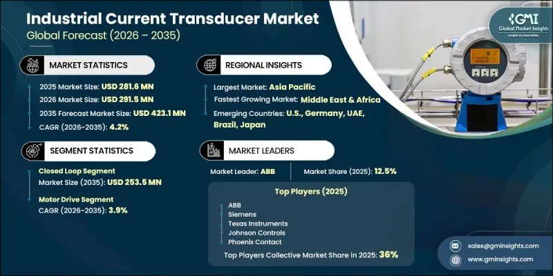 Industrial Current Transducer Market - IMG1