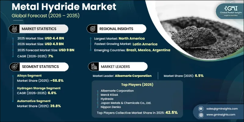 Metal Hydride Market - IMG1