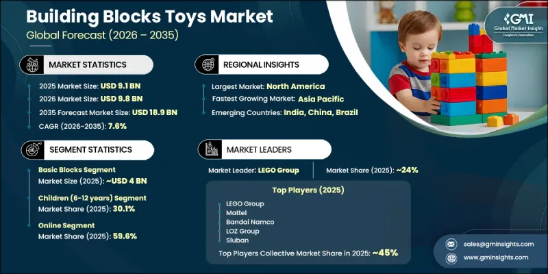 Building Blocks Toys Market - IMG1