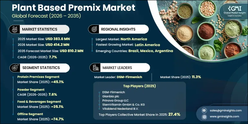 Plant Based Premix Market - IMG1