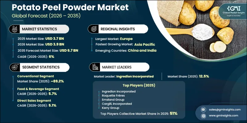 Potato Peel Powder Market - IMG1