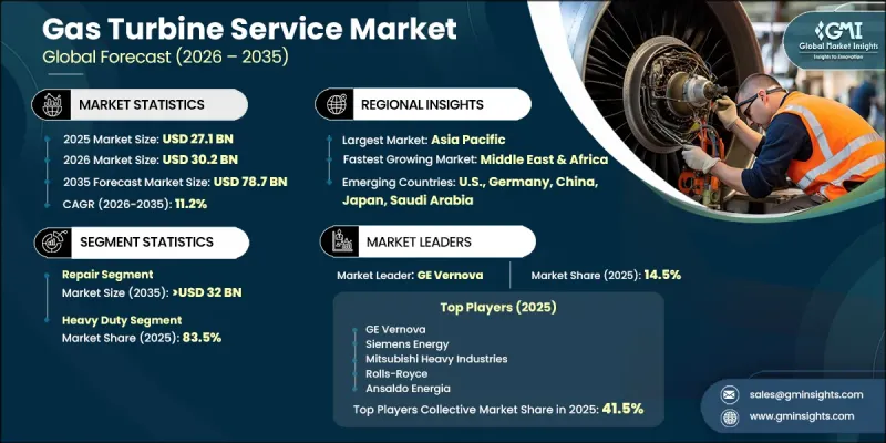 Gas Turbine Service Market - IMG1