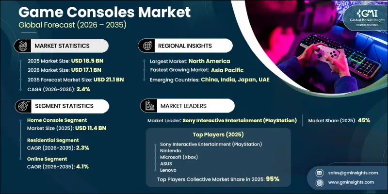 Game Consoles Market - IMG1