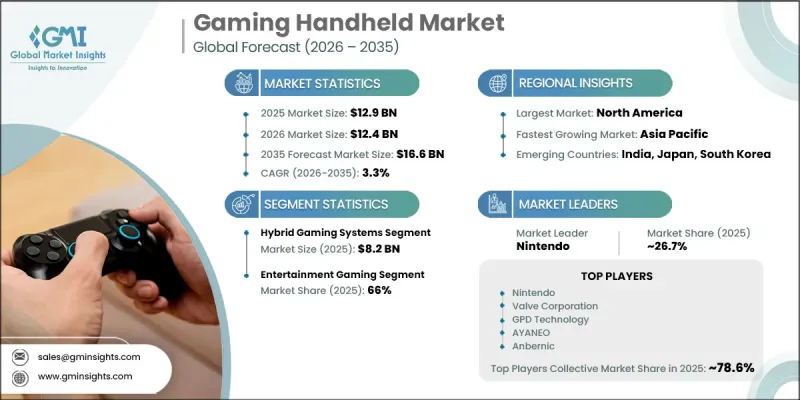 Gaming Handheld Market - IMG1