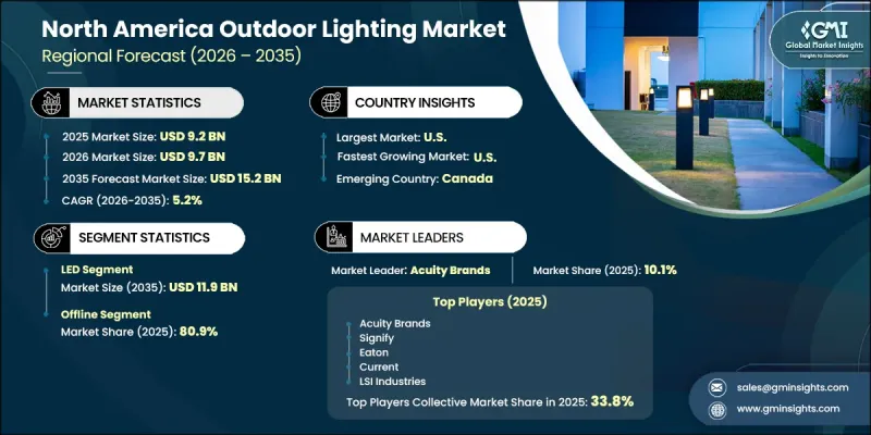 North America Outdoor Lighting Market - IMG1