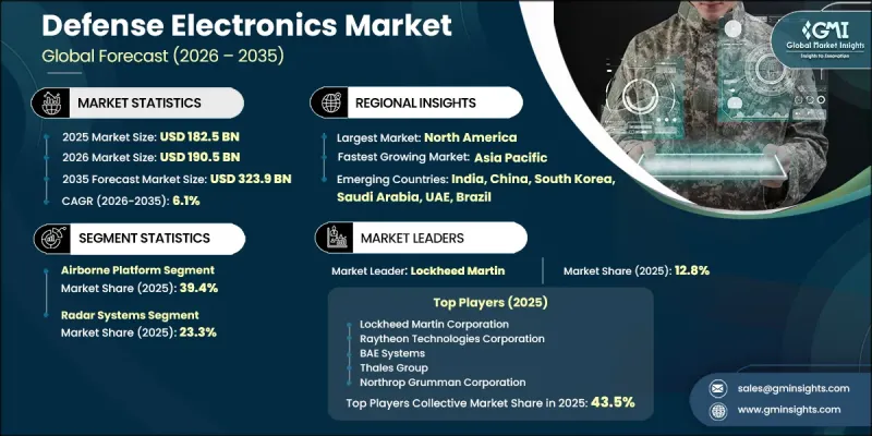 Defense Electronics Market - IMG1