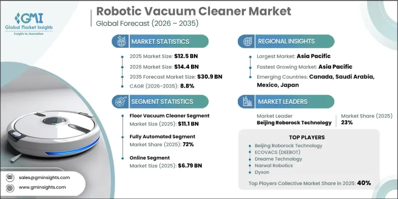 Robotic Vacuum Cleaner Market - IMG1